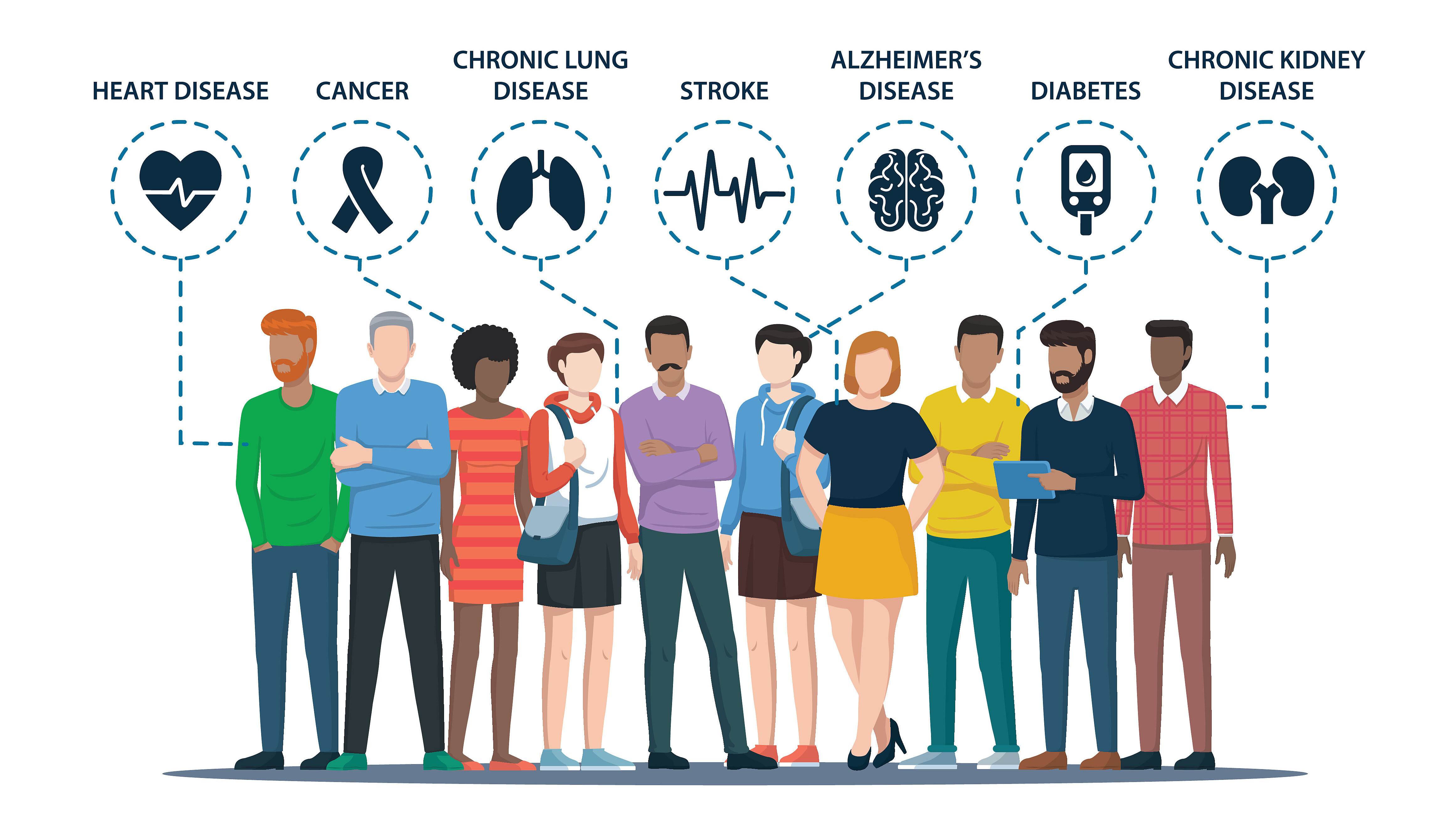 Illustration showing various chronic diseases and their impact on different population groups.