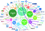 Infografik_Sponsoring_DFP-Fortbildungen_12052015